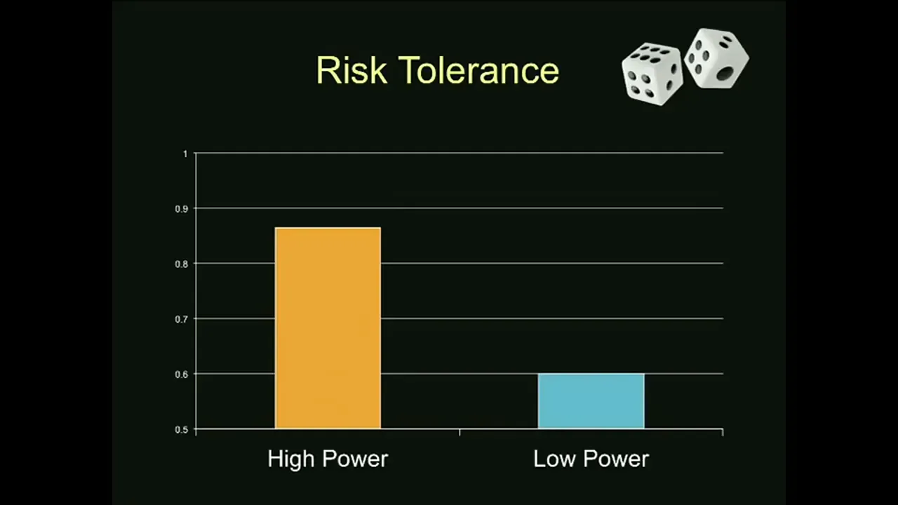 กราฟแสดงการเปลี่ยนแปลงของฮอร์โมนหลังทำ Power Posing